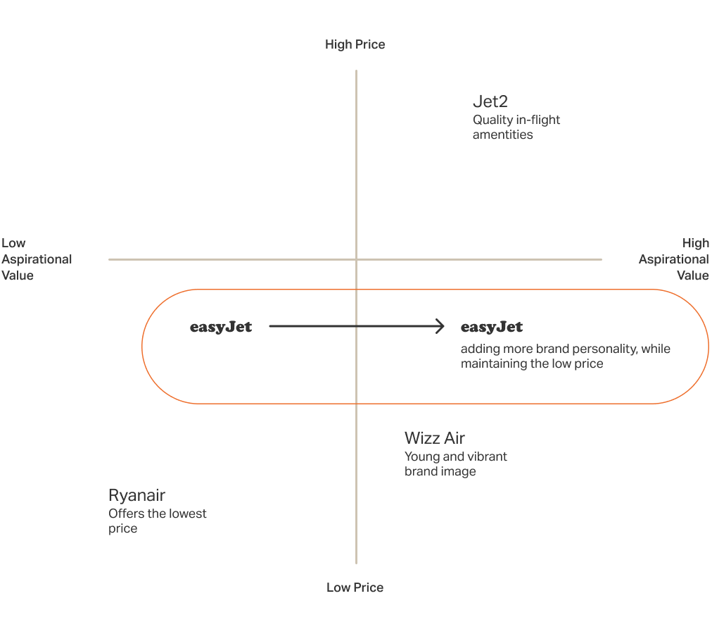 value comparison graph